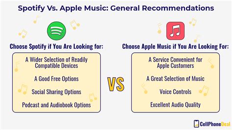 Does Apple Music Have Better Sound Quality Than Spotify? A Deep Dive into Streaming Audio Fidelity and User Experience